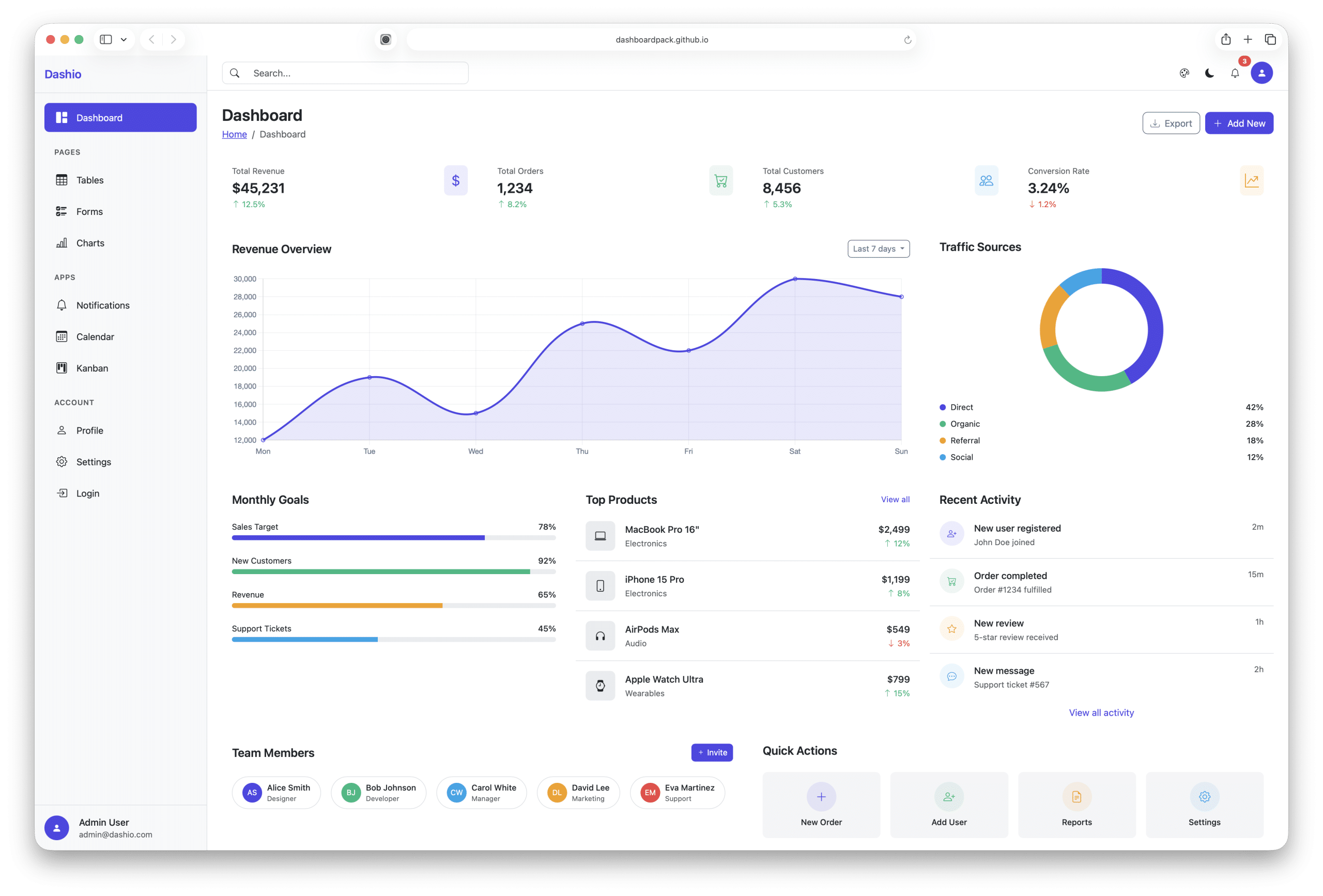 Dashio – Bootstrap Admin Template