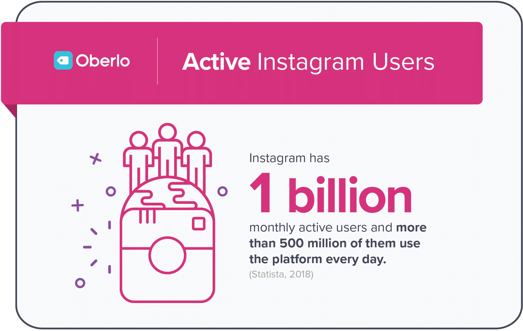 Oberlo Instagram Statistic