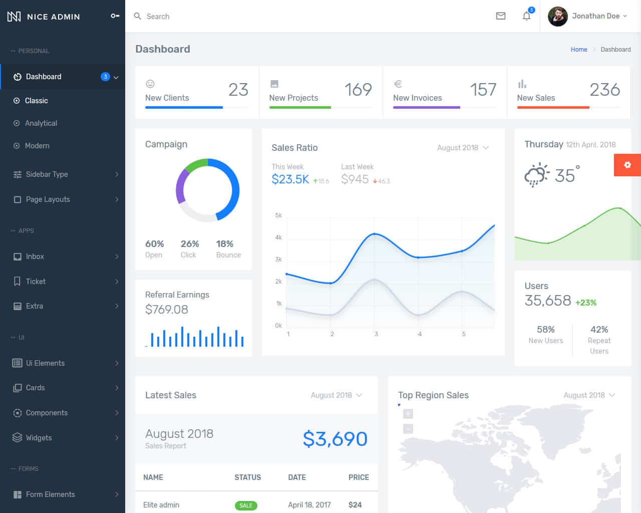 Best Bootstrap Admin Templates for Stunning Dashboards 2019